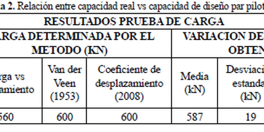 Illustrative image of Capacidad de carga in Arlington